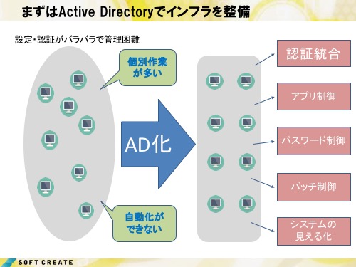 【セミナー資料・抜粋版】ひとり情シスサミット in 大阪 2018 春陣 ～ IT管理者が集まる課題解決のキッカケDay！～